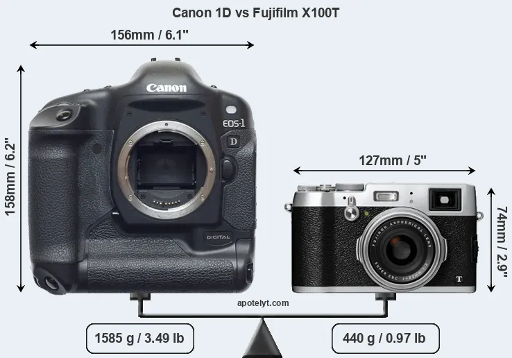 Size Canon 1D vs Fujifilm X100T