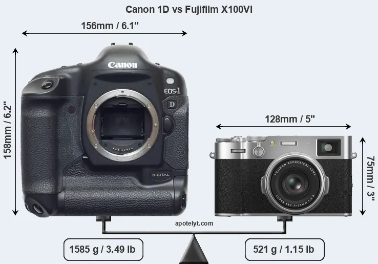 Size Canon 1D vs Fujifilm X100VI