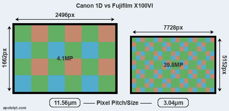 1D versus X100VI MP