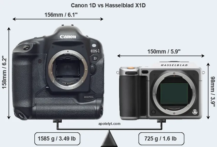 Size Canon 1D vs Hasselblad X1D