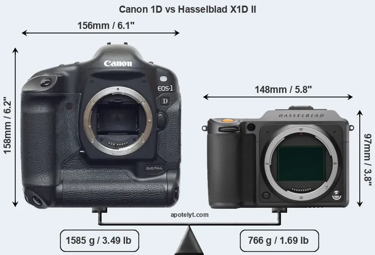 Size Canon 1D vs Hasselblad X1D II