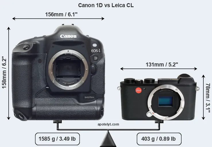 Size Canon 1D vs Leica CL