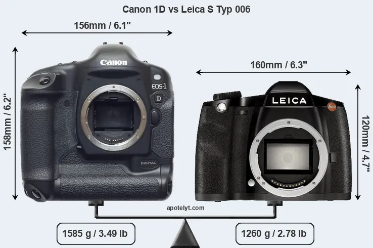 Size Canon 1D vs Leica S Typ 006