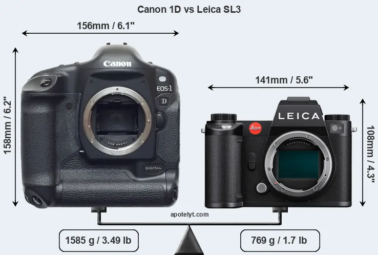 Size Canon 1D vs Leica SL3