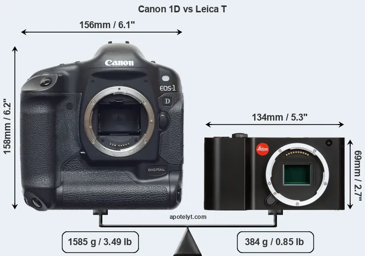 Size Canon 1D vs Leica T