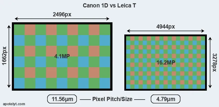 1D versus T Typ 701 MP