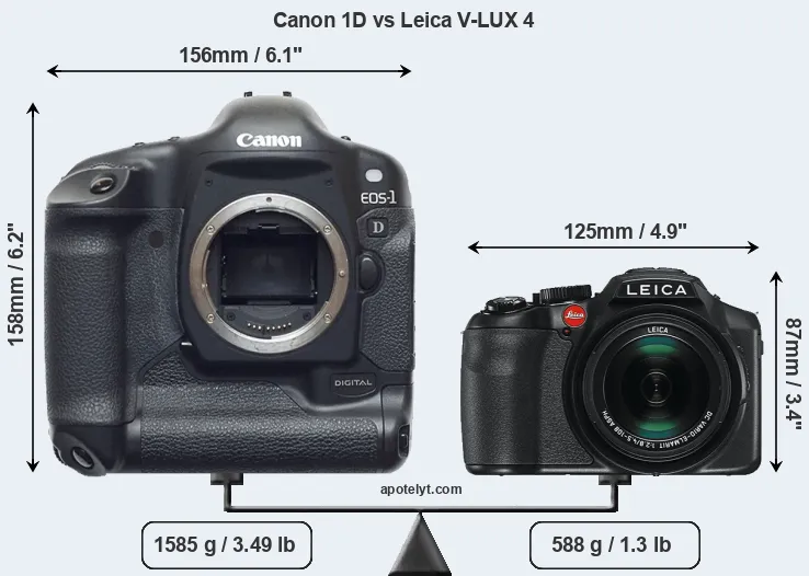 Size Canon 1D vs Leica V-LUX 4