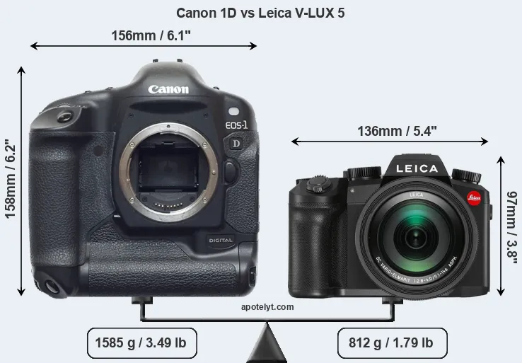 Size Canon 1D vs Leica V-LUX 5