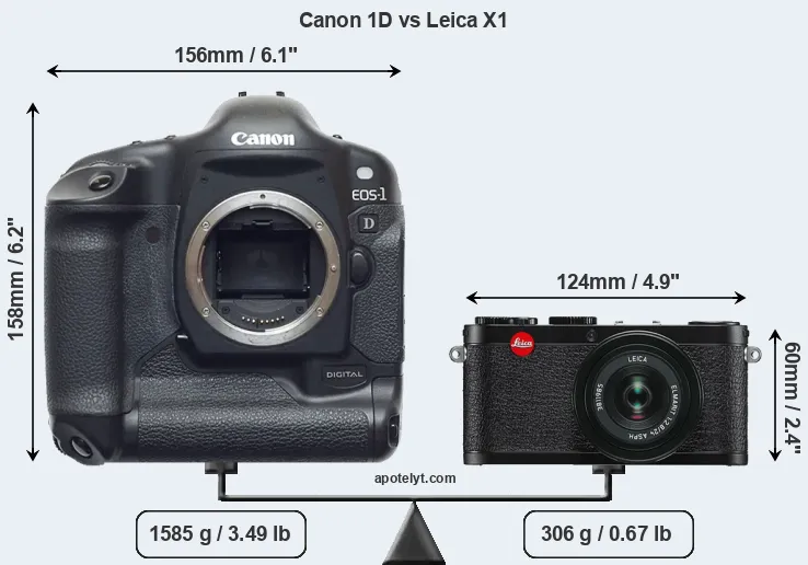 Size Canon 1D vs Leica X1