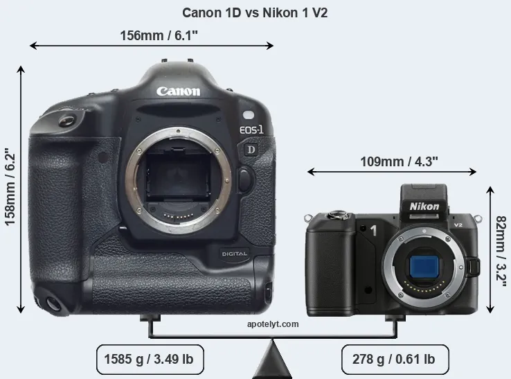 Size Canon 1D vs Nikon 1 V2