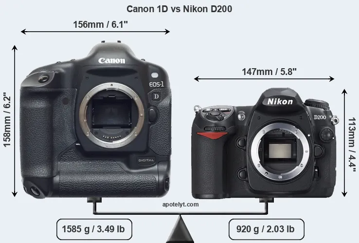 Size Canon 1D vs Nikon D200