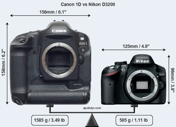 Size Canon 1D vs Nikon D3200
