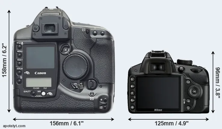 Comparison 1D or D3200 rear