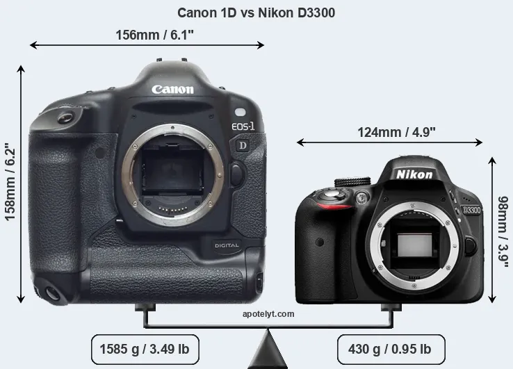 Size Canon 1D vs Nikon D3300