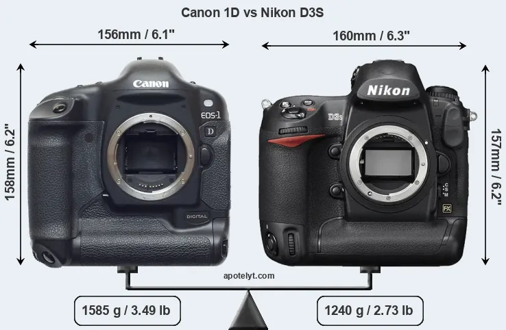 Size Canon 1D vs Nikon D3S