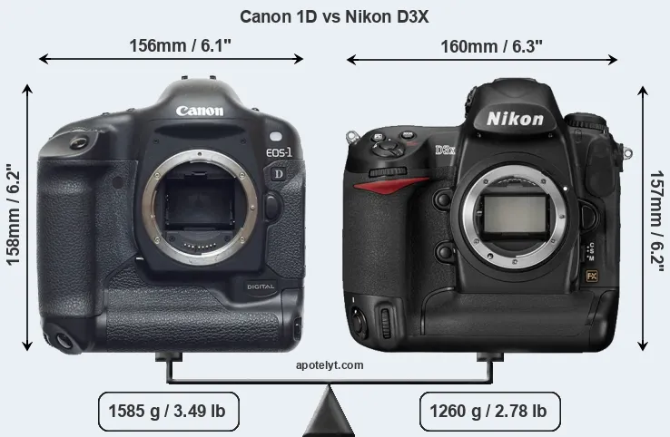 Size Canon 1D vs Nikon D3X