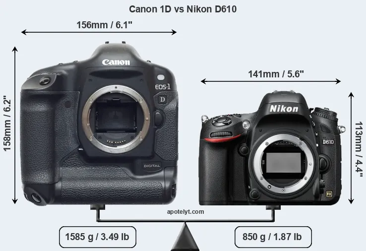 Size Canon 1D vs Nikon D610