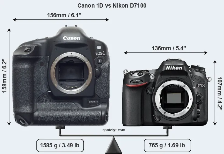 Size Canon 1D vs Nikon D7100