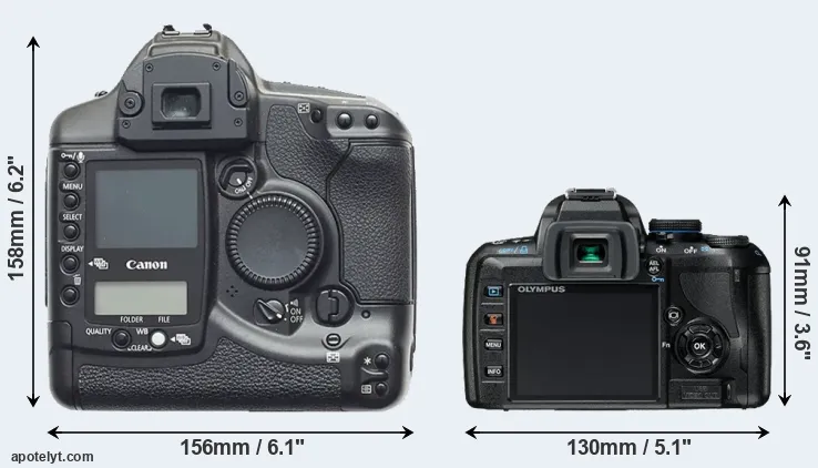 Comparison 1D or E-420 rear