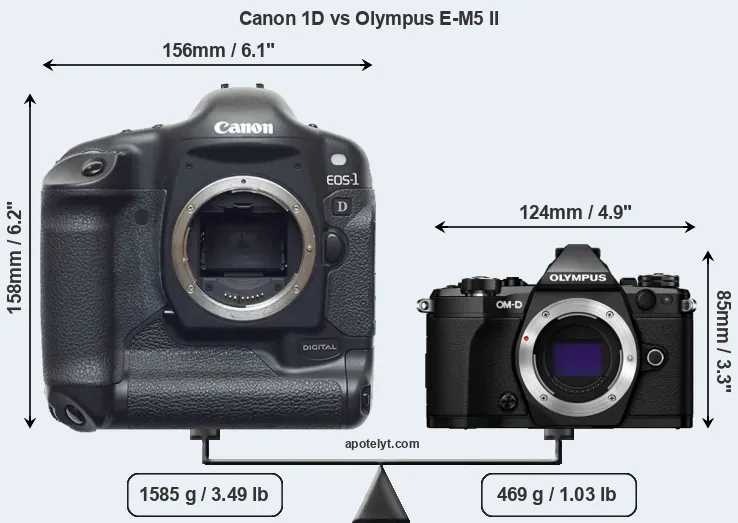 Size Canon 1D vs Olympus E-M5 II