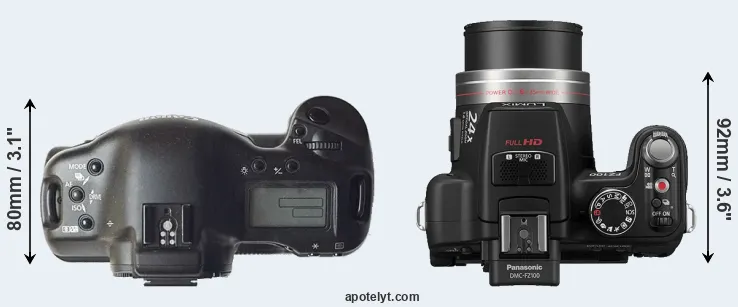 Compare 1D versus FZ100 top