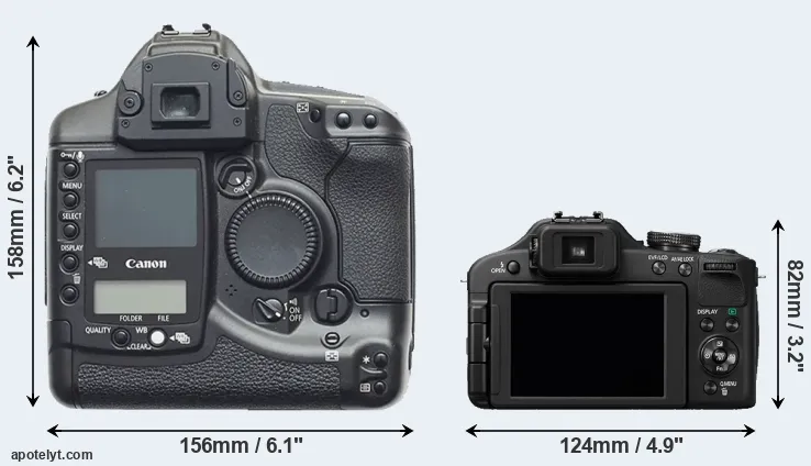 Comparison 1D or FZ150 rear