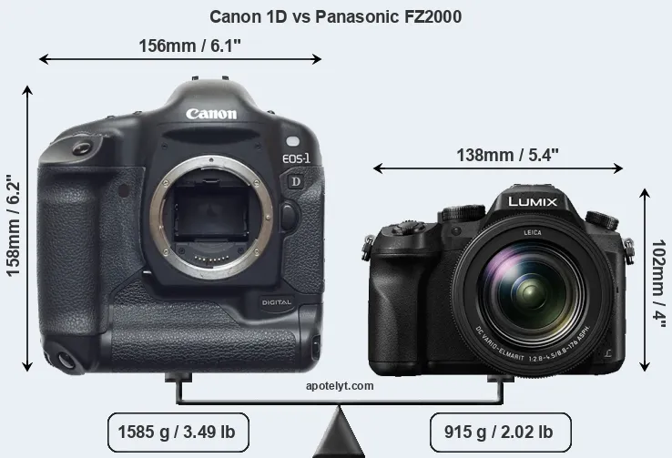Size Canon 1D vs Panasonic FZ2000