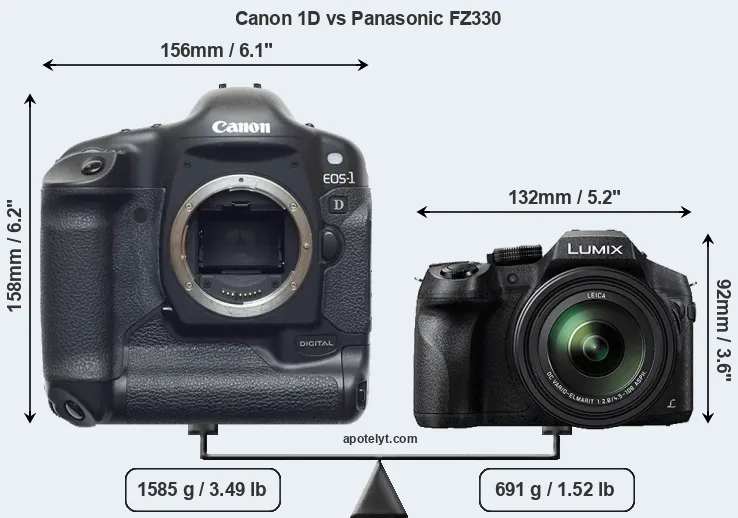 Size Canon 1D vs Panasonic FZ330