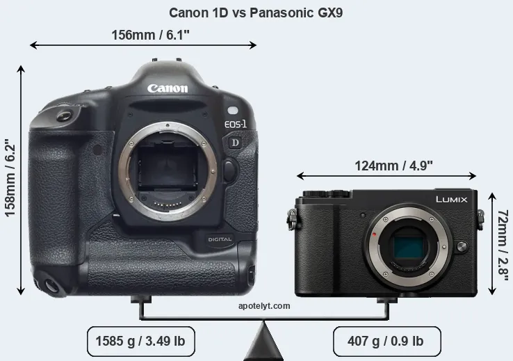 Size Canon 1D vs Panasonic GX9