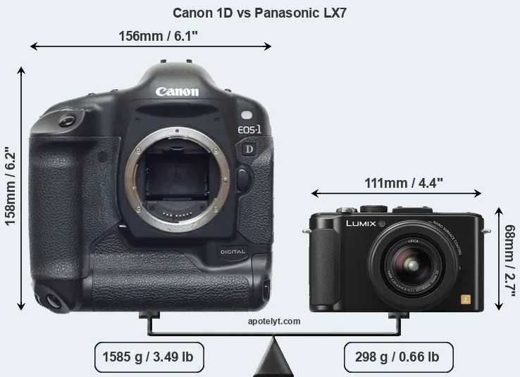 Size Canon 1D vs Panasonic LX7