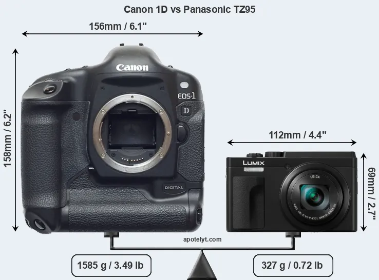 Size Canon 1D vs Panasonic TZ95