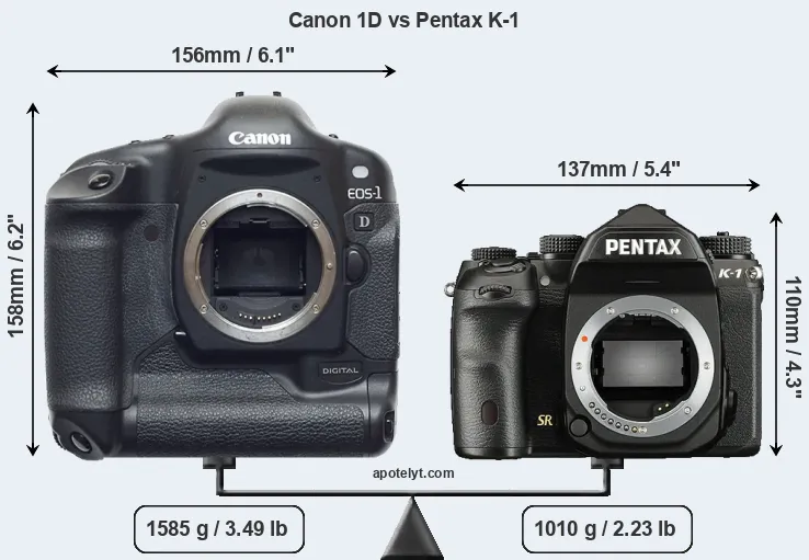 Size Canon 1D vs Pentax K-1