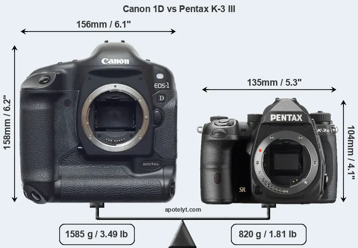 Size Canon 1D vs Pentax K-3 III