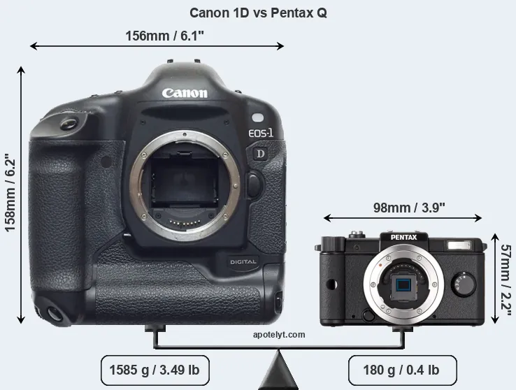 Size Canon 1D vs Pentax Q
