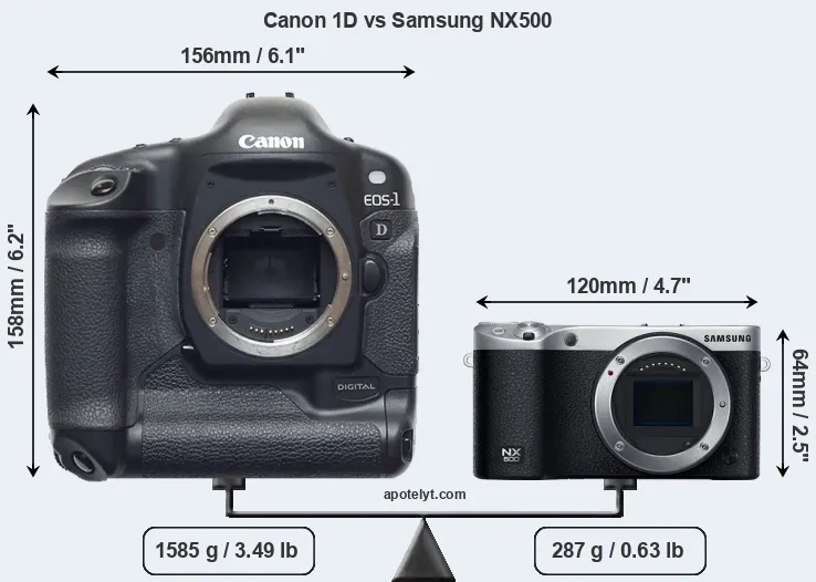 Size Canon 1D vs Samsung NX500