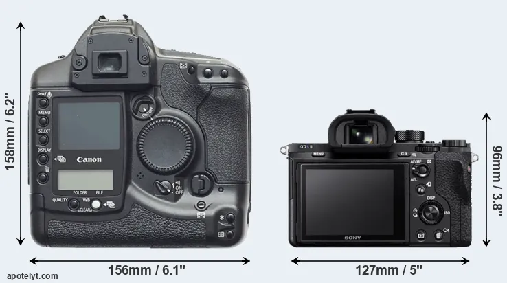 Comparison 1D or A7S II rear