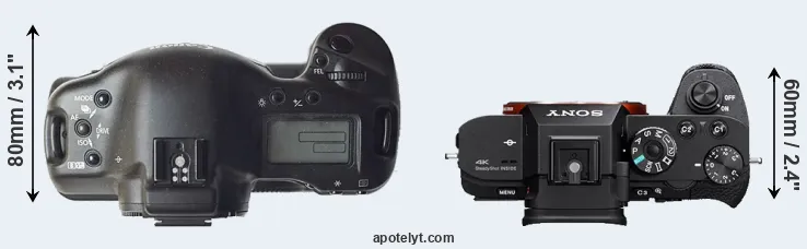 Compare 1D versus A7S II top