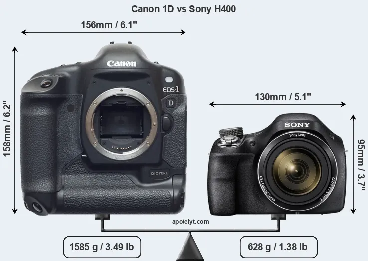 Size Canon 1D vs Sony H400