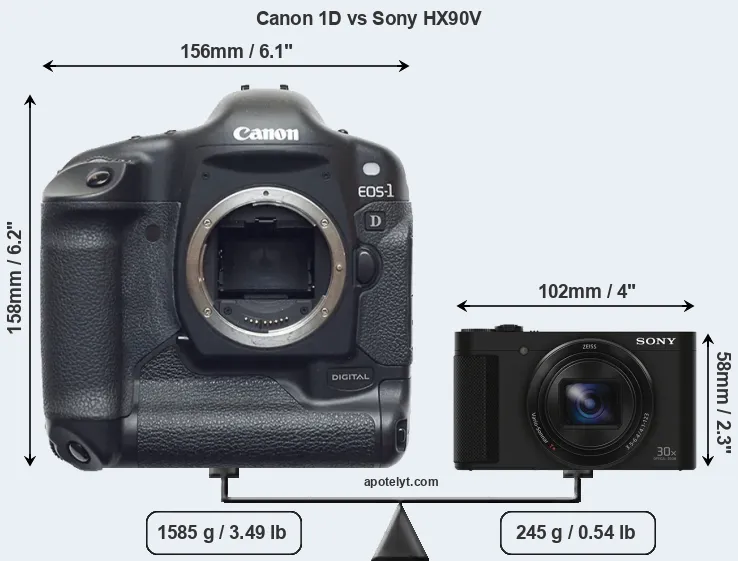 Size Canon 1D vs Sony HX90V