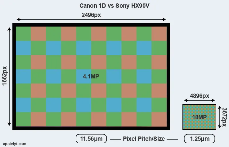 1D versus HX90V MP