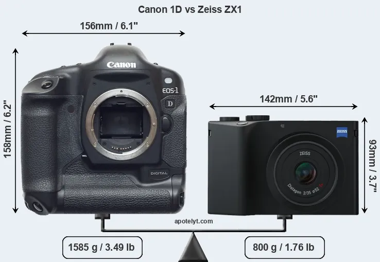 Size Canon 1D vs Zeiss ZX1