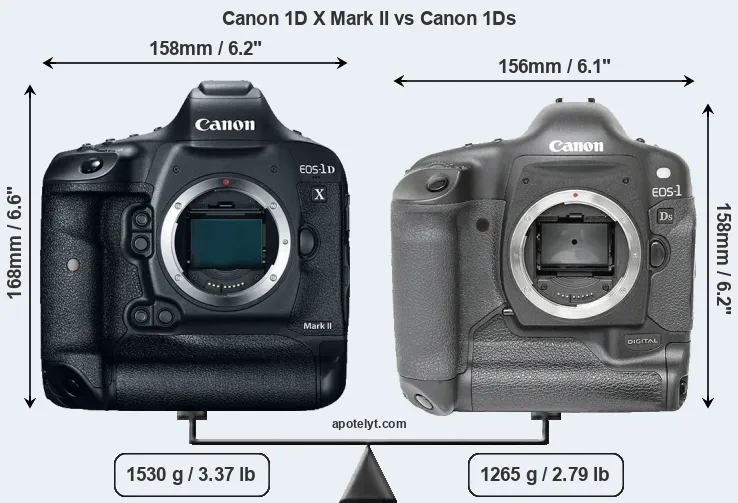 Size Canon 1D X Mark II vs Canon 1Ds