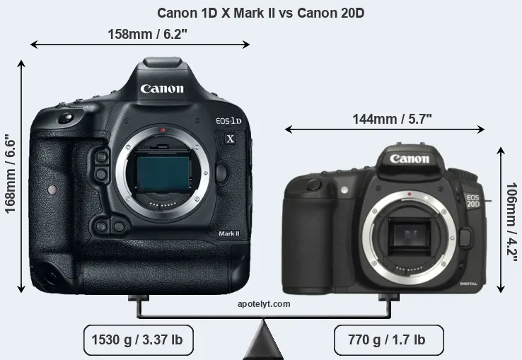 Size Canon 1D X Mark II vs Canon 20D