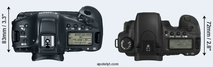 Compare 1DX Mark II versus 20D top