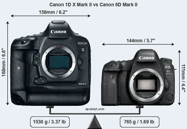 Size Canon 1D X Mark II vs Canon 6D Mark II