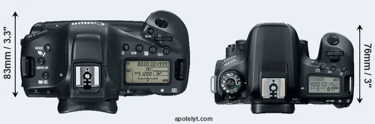 Compare 1DX Mark II versus 77D top