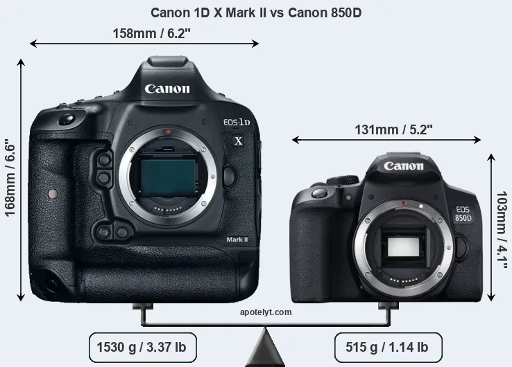 Size Canon 1D X Mark II vs Canon 850D