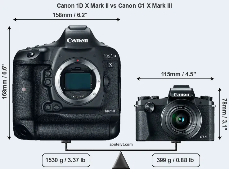 Size Canon 1D X Mark II vs Canon G1 X Mark III