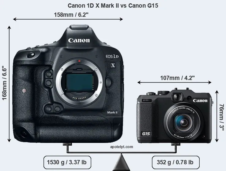 Size Canon 1D X Mark II vs Canon G15
