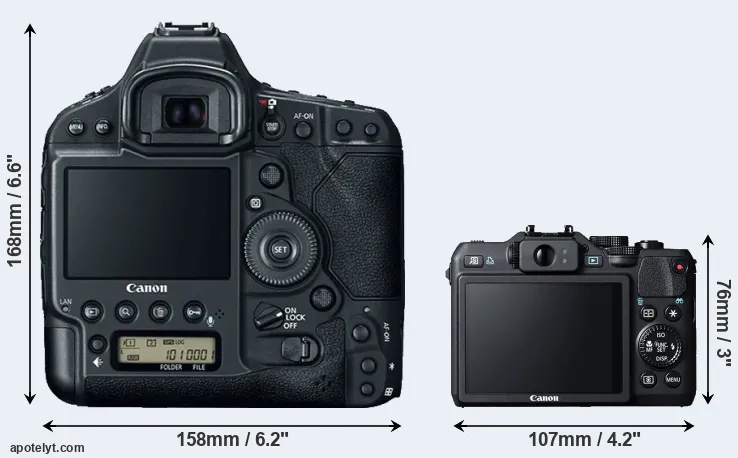 Comparison 1DX Mark II or G15 rear